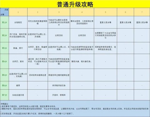 问道手游怎么冲等级榜[图1]