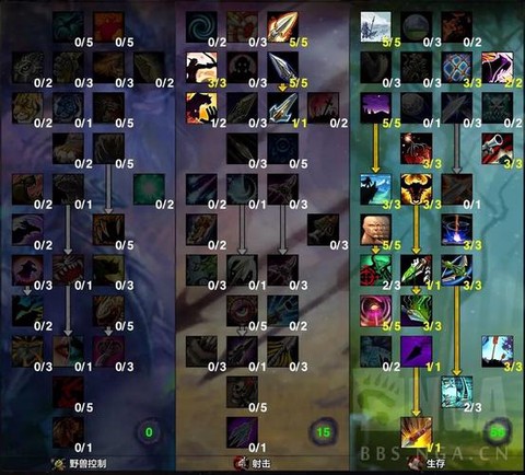 魔兽世界满级后怎么玩[图2]