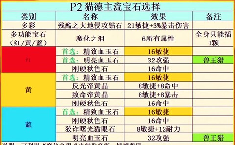 魔力宝贝火山带什么水晶[图1]
