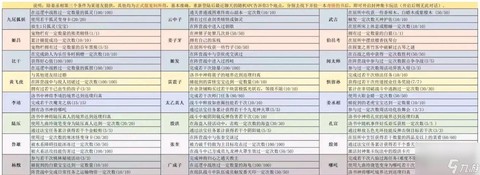 问道手游天书怎么获得[图2]