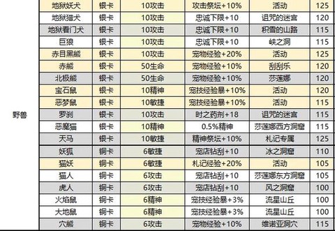 魔力宝贝宠物档怎么算[图2]