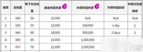 部落冲突伤害怎么算[图1]
