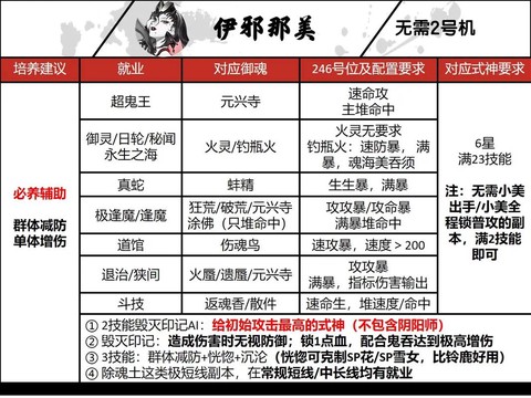 阴阳师怎么培养式神[图2]