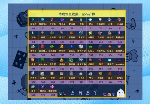 星露谷物语有什么矿物[图2]