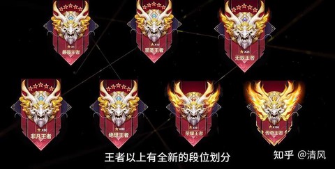 王者荣耀怎么分段位[图2]