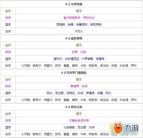 碧蓝航线3-4怎么捞[图2]