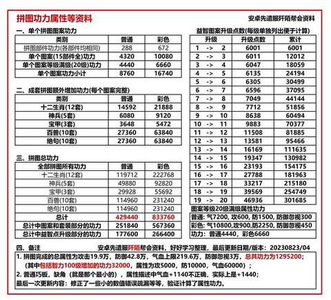 九阴真经怎么提升实力[图2]