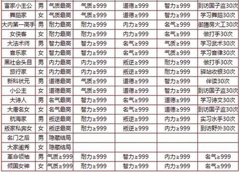 大话西游怎么生孩子