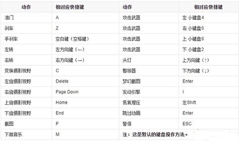 极品飞车：热力追踪[图2]
