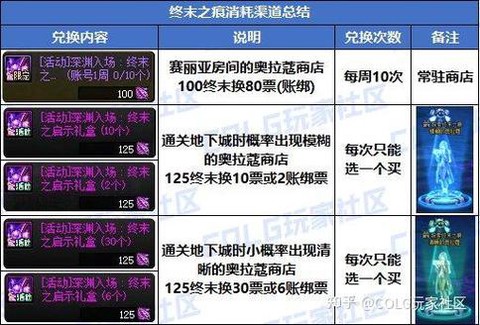 dnf白图是什么意思[图2]