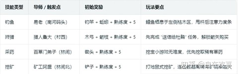 侠客风云传虎鞭怎么得[图2]