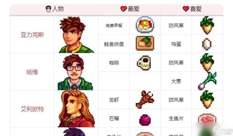 星露谷物语肯特喜欢什么[图2]