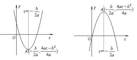 高中数学函数[图3]