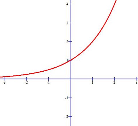 高中数学函数[图4]