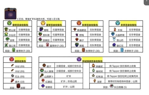 星露谷物语怎么卖东西[图1]
