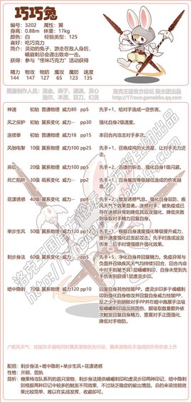 神武兔乖乖怎么加点[图2]