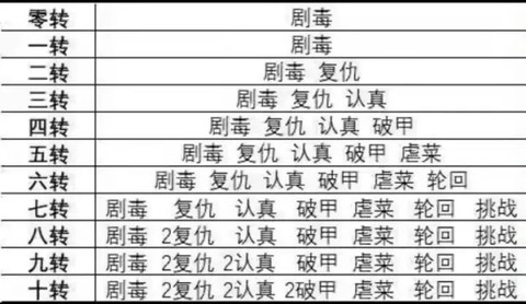 无限复活变强系统[图1]