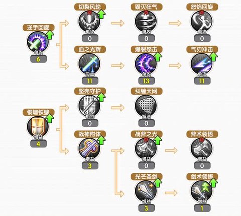 永桓纪元战士怎么加点