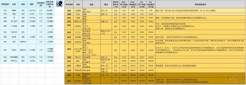梦幻西游怎么合成卡片