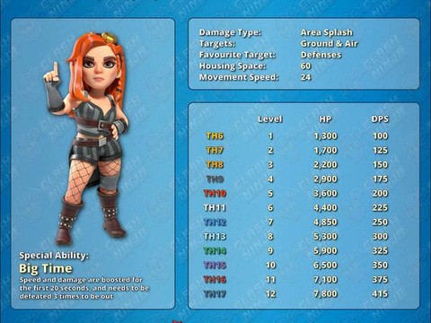 部落冲突介绍什么部落[图2]