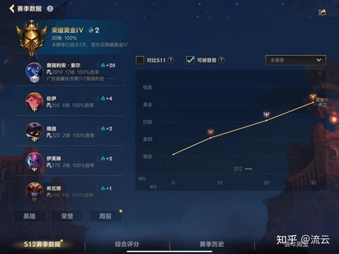 手游英雄联盟匹配怎么[图2]