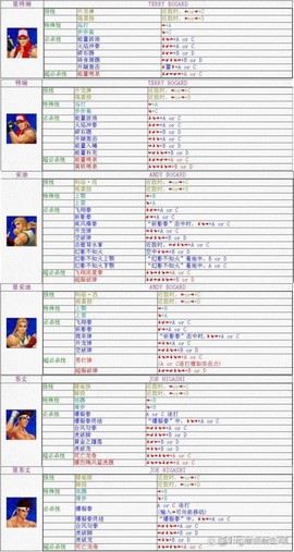 拳皇98怎么联系做托