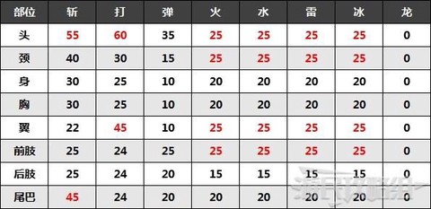 怪物猎人如何提升hr