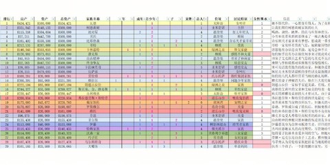 模拟人生4怎么聘请
