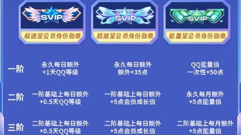 魔域6星vip有什么好处[图1]