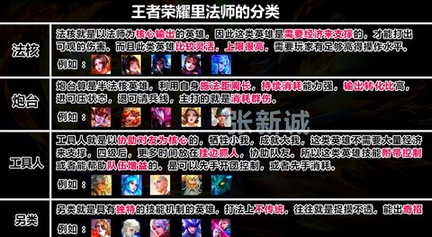 王者荣耀怎么选人打[图1]