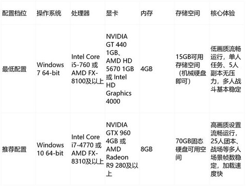 魔兽世界需要什么配置的电脑[图2]