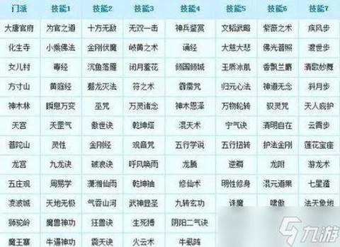 梦幻西游怎么换门派