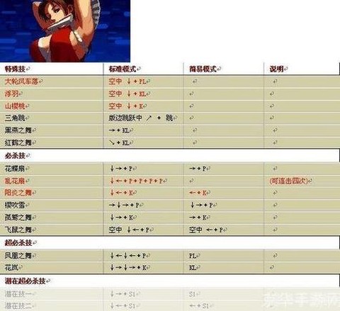 拳皇wing怎么连招[图1]