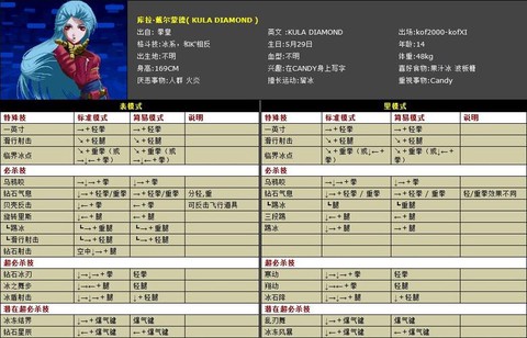 拳皇wing怎么连招[图2]