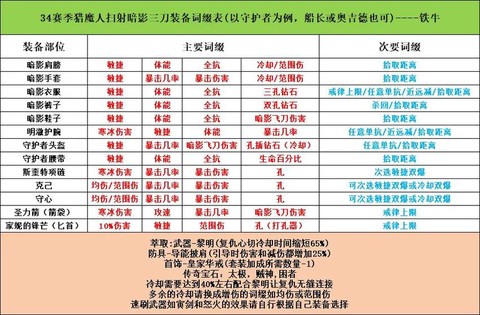 暗黑破坏神3怎么洗装备[图1]