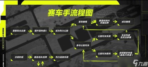 极品飞车任务怎么完成[图2]