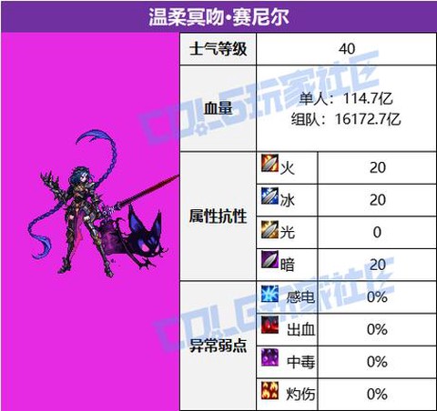 dnf永恒殿堂怎么打