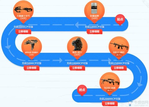 使命召唤ol怎么充值