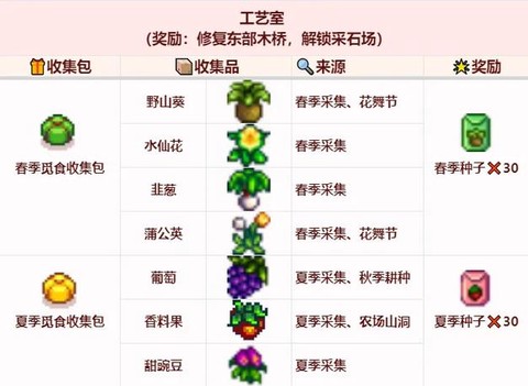 星露谷物语怎么祭献