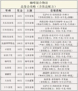 创意咖啡店物语[图1]