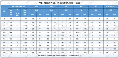 梦幻西游60怎么升级