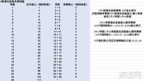 冒险岛2乐谱怎么升级[图2]