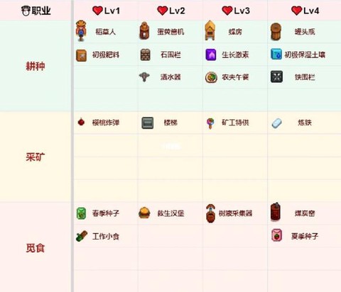 星露谷物语怎么看配方[图1]