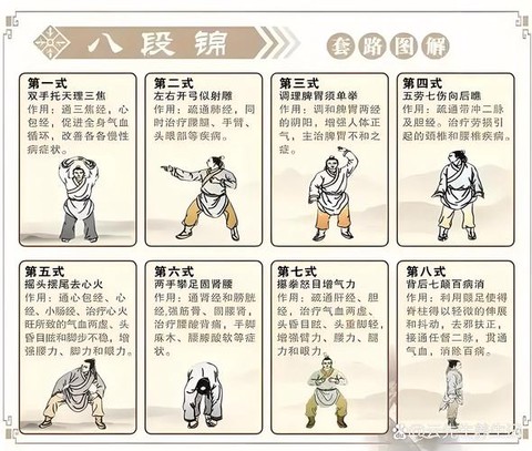 金庸群侠传如何加臂力[图1]