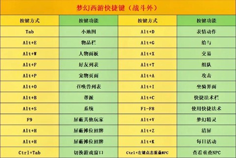 梦幻西游通用点数怎么