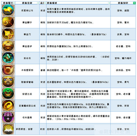 小骨英雄杀手[图2]