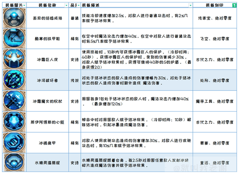 小骨英雄杀手[图4]