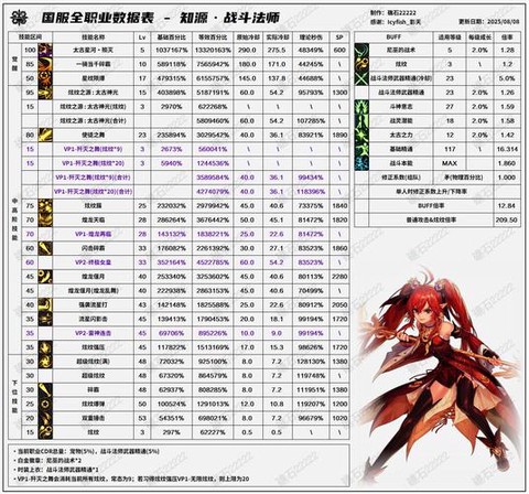 dnf国服什么时候90级[图2]