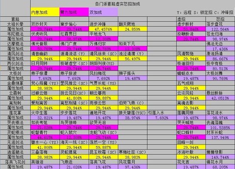 九阴真经虚招是什么[图1]
