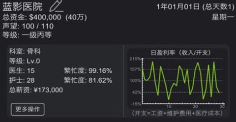 模拟经营：超神经医院图1